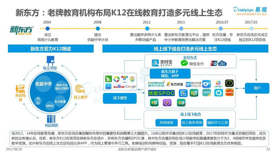 2017中国互联网k12教育市场年度分析 | 人人都是产品经理